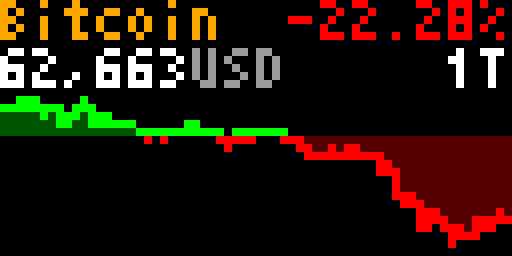 Bitcoin ticker